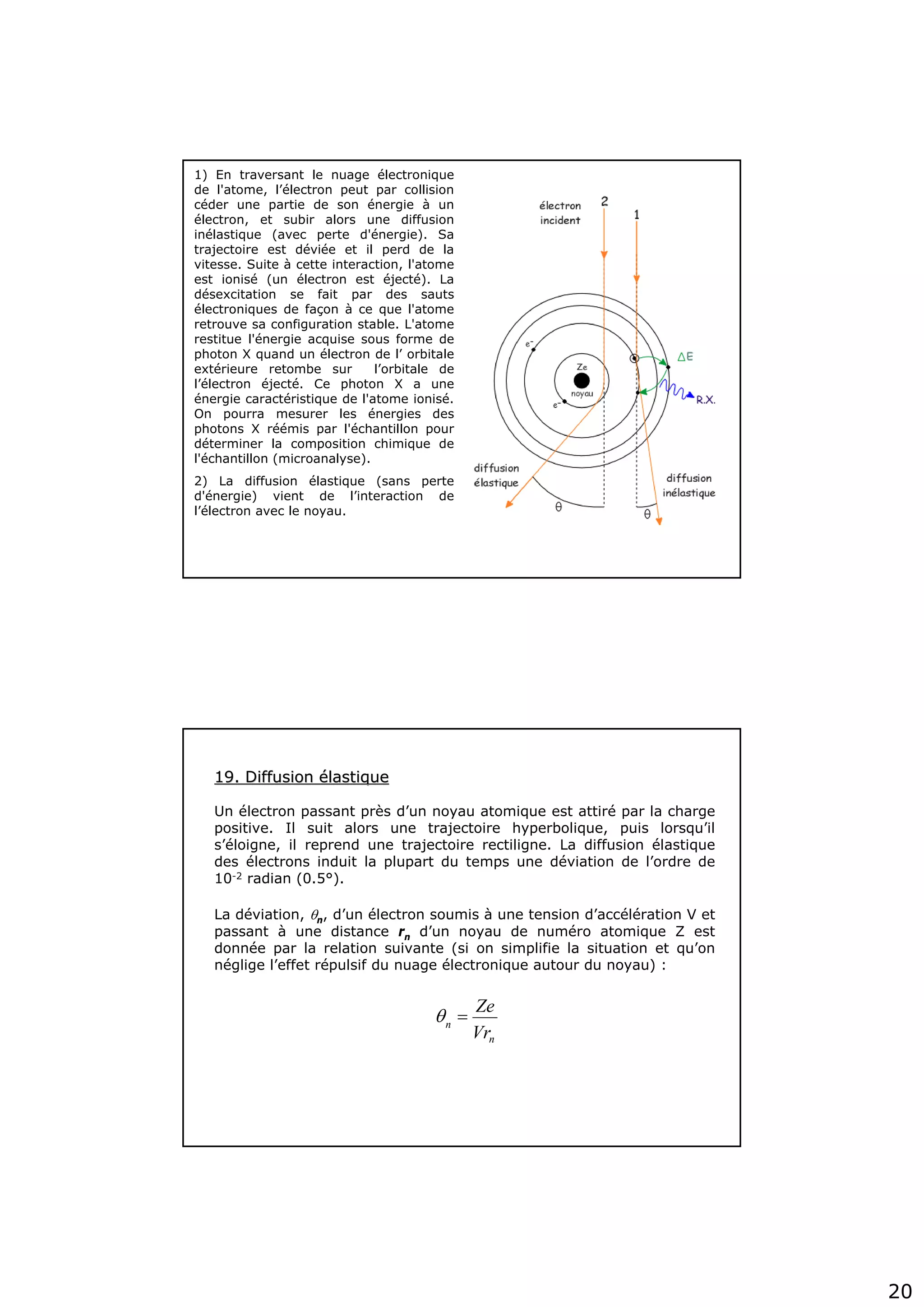 20
1) En traversant le nuage électronique
de l'atome, l’électron peut par collision
céder une partie de son énergie à un
électron, et subir alors une diffusion
inélastique (avec perte d'énergie). Sa
trajectoire est déviée et il perd de la
vitesse. Suite à cette interaction, l'atome
est ionisé (un électron est éjecté). La
désexcitation se fait par des sauts
électroniques de façon à ce que l'atome
retrouve sa configuration stable. L'atome
restitue l'énergie acquise sous forme de
photon X quand un électron de l’ orbitale
extérieure retombe sur l’orbitale de
l’électron éjecté. Ce photon X a une
énergie caractéristique de l'atome ionisé.
On pourra mesurer les énergies des
photons X réémis par l'échantillon pour
déterminer la composition chimique de
l'échantillon (microanalyse).
2) La diffusion élastique (sans perte
d'énergie) vient de l’interaction de
l’électron avec le noyau.
19. Diffusion19. Diffusion éélastiquelastique
Un électron passant près d’un noyau atomique est attiré par la charge
positive. Il suit alors une trajectoire hyperbolique, puis lorsqu’il
s’éloigne, il reprend une trajectoire rectiligne. La diffusion élastique
des électrons induit la plupart du temps une déviation de l’ordre de
10-2 radian (0.5°).
La déviation, θn, d’un électron soumis à une tension d’accélération V et
passant à une distance rn d’un noyau de numéro atomique Z est
donnée par la relation suivante (si on simplifie la situation et qu’on
néglige l’effet répulsif du nuage électronique autour du noyau) :
n
n
Vr
Ze
=θ
 