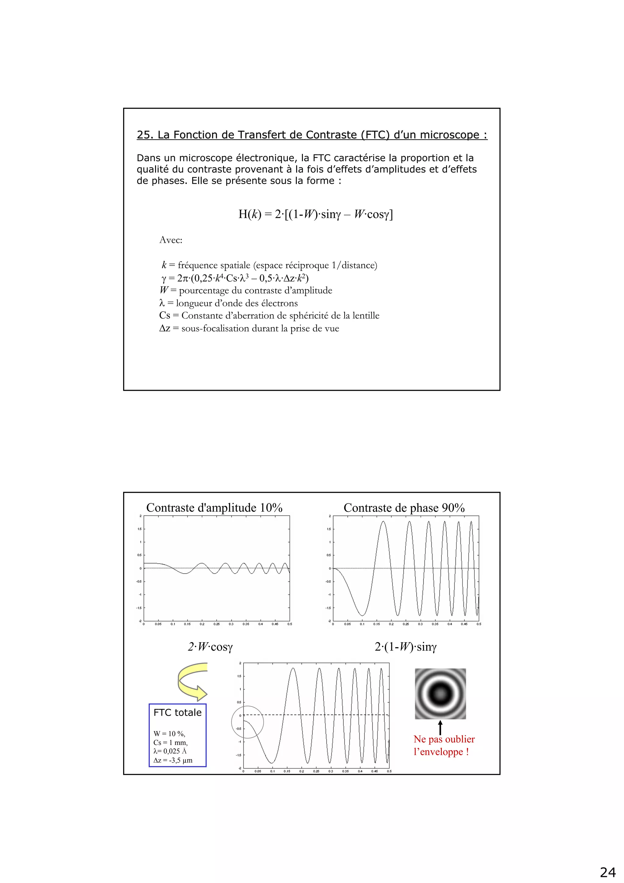 24
25. La Fonction de Transfert de Contraste (FTC) d25. La Fonction de Transfert de Contraste (FTC) d’’un microscope :un microscope :
Dans un microscope électronique, la FTC caractérise la proportion et la
qualité du contraste provenant à la fois d’effets d’amplitudes et d’effets
de phases. Elle se présente sous la forme :
H(k) = 2·[(1-W)·sinγ – W·cosγ]
Avec:
k = fréquence spatiale (espace réciproque 1/distance)
γ = 2π·(0,25·k4·Cs·λ3 – 0,5·λ·Δz·k2)
W = pourcentage du contraste d’amplitude
λ = longueur d’onde des électrons
Cs = Constante d’aberration de sphéricité de la lentille
Δz = sous-focalisation durant la prise de vue
2·W·cosγ
Contraste d'amplitude 10%
2·(1-W)·sinγ
Contraste de phase 90%
FTC totale
W = 10 %,
Cs = 1 mm,
λ= 0,025 Å
Δz = -3,5 µm
Ne pas oublier
l’enveloppe !
 