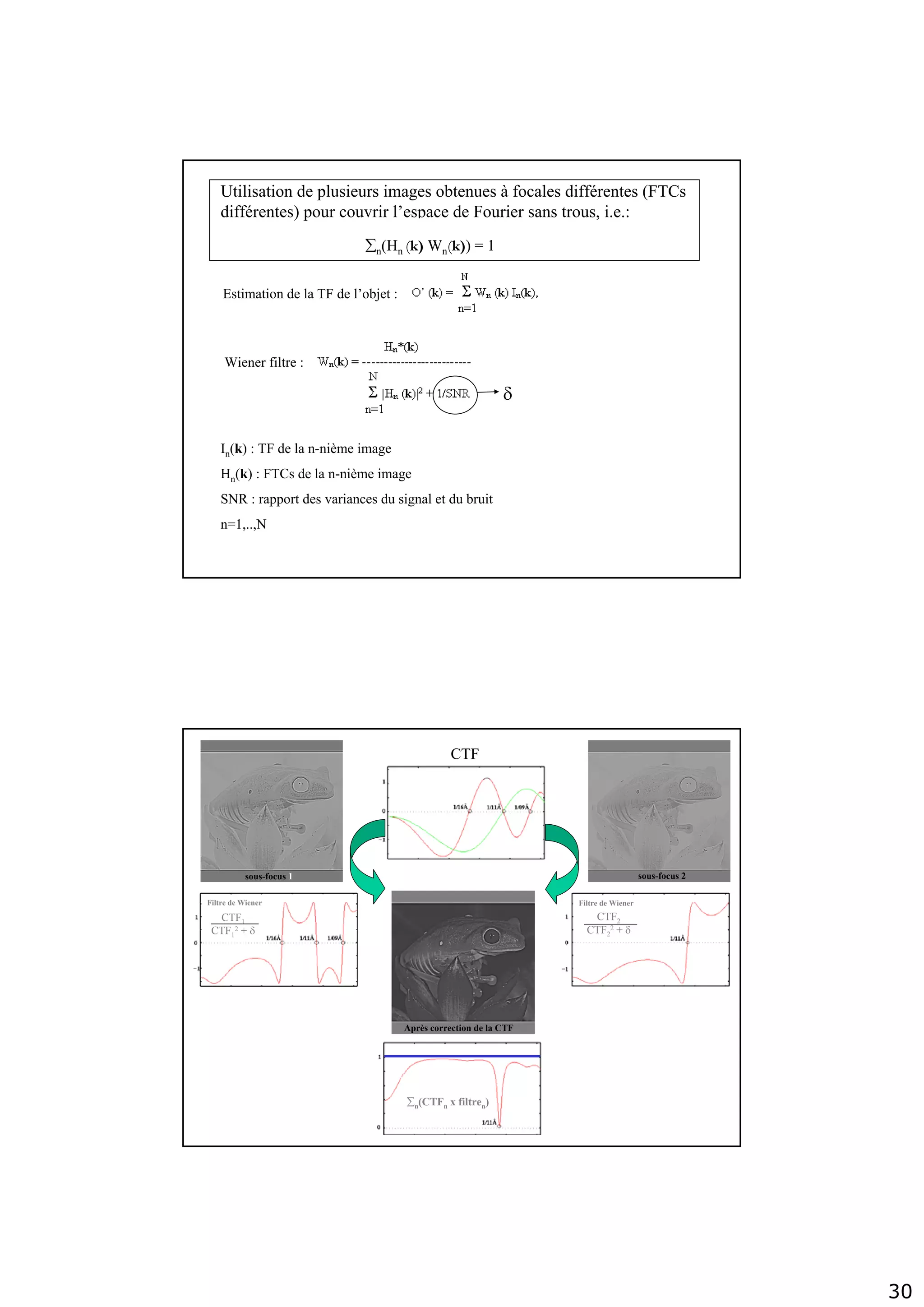 30
In(k) : TF de la n-nième image
Hn(k) : FTCs de la n-nième image
SNR : rapport des variances du signal et du bruit
n=1,..,N
Estimation de la TF de l’objet :
Utilisation de plusieurs images obtenues à focales différentes (FTCs
différentes) pour couvrir l’espace de Fourier sans trous, i.e.:
∑n(Hn (k) Wn(k)) = 1
Wiener filtre :
δ
sous-focus 1 sous-focus 2
Après correction de la CTF
CTF
Filtre de Wiener Filtre de Wiener
CTF1
CTF1
2 + δ
∑n(CTFn x filtren)
CTF2
CTF2
2 + δ
 