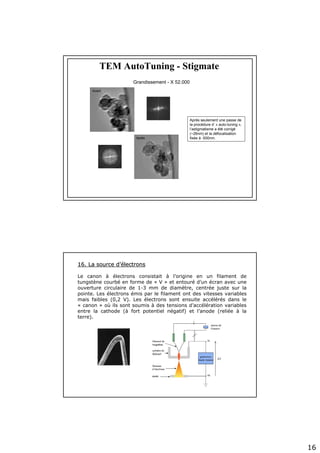 16
Après seulement une passe de
la procédure d’ « auto-tuning »,
l’astigmatisme a été corrigé
(~26nm) et la défocalisation
fixée à -500nm.
Grandissement - X 52.000
TEM AutoTuning - Stigmate
Avant
Après
16. La source d16. La source d’é’électronslectrons
Le canon à électrons consistait à l’origine en un filament de
tungstène courbé en forme de « V » et entouré d’un écran avec une
ouverture circulaire de 1-3 mm de diamètre, centrée juste sur la
pointe. Les électrons émis par le filament ont des vitesses variables
mais faibles (0,2 V). Les électrons sont ensuite accélérés dans le
« canon » où ils sont soumis à des tensions d’accélération variables
entre la cathode (à fort potentiel négatif) et l’anode (reliée à la
terre).
 