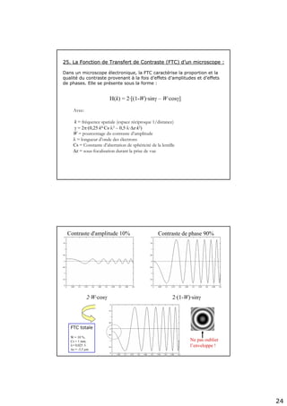 24
25. La Fonction de Transfert de Contraste (FTC) d25. La Fonction de Transfert de Contraste (FTC) d’’un microscope :un microscope :
Dans un microscope électronique, la FTC caractérise la proportion et la
qualité du contraste provenant à la fois d’effets d’amplitudes et d’effets
de phases. Elle se présente sous la forme :
H(k) = 2·[(1-W)·sinγ – W·cosγ]
Avec:
k = fréquence spatiale (espace réciproque 1/distance)
γ = 2π·(0,25·k4·Cs·λ3 – 0,5·λ·Δz·k2)
W = pourcentage du contraste d’amplitude
λ = longueur d’onde des électrons
Cs = Constante d’aberration de sphéricité de la lentille
Δz = sous-focalisation durant la prise de vue
2·W·cosγ
Contraste d'amplitude 10%
2·(1-W)·sinγ
Contraste de phase 90%
FTC totale
W = 10 %,
Cs = 1 mm,
λ= 0,025 Å
Δz = -3,5 µm
Ne pas oublier
l’enveloppe !
 