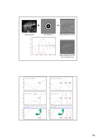 29
Image originale FTC defocus 4 Image modulée par la FTC
X =
Limite de résolution
FTC
30 Å
Image modulée par la FTC
avec contraste inversé
CTF
CTF2 + δ
CTF sous-focus -500 nm CTF sous-focus -1000 nm
Filtre de Wiener Filtre de Wiener
CTF x filtre CTF x filtre
 