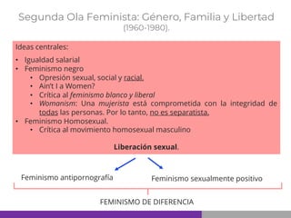 Segunda Ola Feminista: Género, Familia y Libertad
(1960-1980).
Ideas centrales:
• Igualdad salarial
• Feminismo negro
• Opresión sexual, social y racial.
• Ain’t I a Women?
• Crítica al feminismo blanco y liberal
• Womanism: Una mujerista está comprometida con la integridad de
todas las personas. Por lo tanto, no es separatista.
• Feminismo Homosexual.
• Crítica al movimiento homosexual masculino
Liberación sexual.
Feminismo sexualmente positivo
Feminismo antipornografía
FEMINISMO DE DIFERENCIA
 