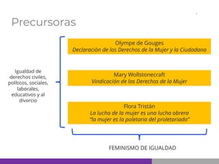 Precursoras
Olympe de Gouges
Declaración de los Derechos de la Mujer y la Ciudadana
Mary Wollstonecraft
Vindicación de los Derechos de la Mujer
Flora Tristán
La lucha de la mujer es una lucha obrera
“la mujer es la poletaria del proletariado”
Igualdad de
derechos civiles,
políticos, sociales,
laborales,
educativos y al
divorcio
FEMINISMO DE IGUALDAD
 