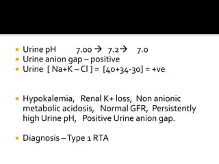 Urine pH          7.00    7.2     7.0Urine anion gap – positive Urine  [ Na+K – Cl ] =  [40+34-30] = +veHypokalemia,   Renal K+ loss,  Non anionic metabolic acidosis,   Normal GFR,  Persistently high Urine pH,   Positive Urine anion gap.Diagnosis – Type 1 RTA