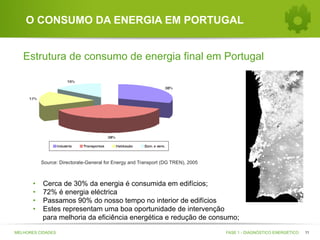 O CONSUMO DA ENERGIA EM PORTUGAL
Estrutura de consumo de energia final em Portugal

Source: Directorate-General for Energy and Transport (DG TREN), 2005

• 
• 
• 
• 

Cerca de 30% da energia é consumida em edifícios;
72% é energia eléctrica
Passamos 90% do nosso tempo no interior de edifícios
Estes representam uma boa oportunidade de intervenção
para melhoria da eficiência energética e redução de consumo;

MELHORES CIDADES

FASE 1 - DIAGNÓSTICO ENERGÉTICO

11

 