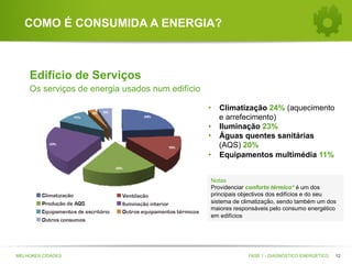 COMO É CONSUMIDA A ENERGIA?

Edifício de Serviços
Os serviços de energia usados num edifício
•  Climatização 24% (aquecimento
e arrefecimento)
•  Iluminação 23%
•  Águas quentes sanitárias
(AQS) 20%
•  Equipamentos multimédia 11%
Notas
Providenciar conforto térmico* é um dos
principais objectivos dos edifícios e do seu
sistema de climatização, sendo também um dos
maiores responsáveis pelo consumo energético
em edifícios

MELHORES CIDADES

FASE 1 - DIAGNÓSTICO ENERGÉTICO

12

 