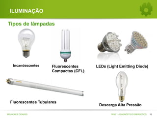 ILUMINAÇÃO
Tipos de lâmpadas

Incandescentes

Fluorescentes
Compactas (CFL)

Fluorescentes Tubulares
MELHORES CIDADES

LEDs (Light Emitting Diode)

Descarga Alta Pressão
FASE 1 - DIAGNÓSTICO ENERGÉTICO

16

 