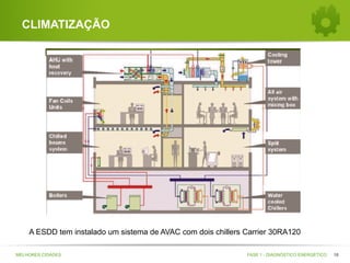 CLIMATIZAÇÃO

A ESDD tem instalado um sistema de AVAC com dois chillers Carrier 30RA120
MELHORES CIDADES

FASE 1 - DIAGNÓSTICO ENERGÉTICO

18

 