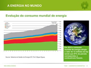 A ENERGIA NO MUNDO
Evolução do consumo mundial de energia

Source: Sebenta de Gestão de Energia IST, Prof. Miguel Águas.

MELHORES CIDADES

Em 2010 o consumo
mundial de energia atingiu
o valor de 12 milhões de tep
sendo que 87% da parcela
correspondeu a
combustíveis fósseis.

FASE 1 - DIAGNÓSTICO ENERGÉTICO

2

 