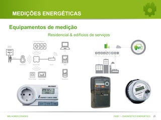 MEDIÇÕES ENERGÉTICAS
Equipamentos de medição
Residencial & edifícios de serviços

MELHORES CIDADES

FASE 1 - DIAGNÓSTICO ENERGÉTICO

21

 