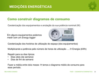MEDIÇÕES ENERGÉTICAS
MEDIÇÕES ENERGÉTICAS
Como construir diagramas de consumo
Caraterização dos equipamentos e anotação da sua potência nominal (W)

Em alguns equipamentos podemos
medir com um Energy logger
Caraterização dos horários de utilização do espaço (dos equipamentos)
Multiplicando a potência pelo número de horas de utilização ….à Energia (kWh)
Repetir para os dias típicos
•  Dias úteis (de semana)
•  Dias de fim de semana
Fazer a média entre dois meses à temos o diagrama médio de consumo para
esse período.
MELHORES CIDADES

FASE 1 - DIAGNÓSTICO ENERGÉTICO

23

 