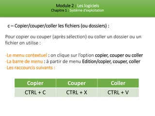 Module 2 : Les logiciels
Chapitre 1 : Système d’exploitation
c – Copier/couper/coller les fichiers (ou dossiers) :
Copier Couper Coller
CTRL + C CTRL + X CTRL + V
Pour copier ou couper (après sélection) ou coller un dossier ou un
fichier on utilise :
-Le menu contextuel : on clique sur l’option copier, couper ou coller
-La barre de menu : à partir de menu Edition/copier, couper, coller
-Les raccourcis suivants :
 