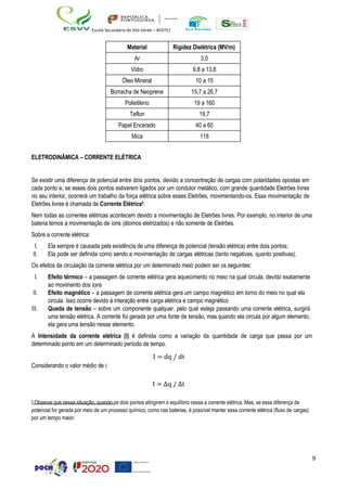9
Escola Secundária de Vila Verde – 403751
Material Rigidez Dielétrica (MV/m)
Ar 3,0
Vidro 9,8 a 13,8
Óleo Mineral 10 a 15
Borracha de Neoprene 15,7 a 26,7
Polietileno 19 a 160
Teflon 19,7
Papel Encerado 40 a 60
Mica 118
ELETRODINÂMICA – CORRENTE ELÉTRICA
Se existir uma diferença de potencial entre dois pontos, devido a concentração de cargas com polaridades opostas em
cada ponto e, se esses dois pontos estiverem ligados por um condutor metálico, com grande quantidade Eletrões livres
no seu interior, ocorrerá um trabalho da força elétrica sobre esses Eletrões, movimentando-os. Essa movimentação de
Eletrões livres é chamada de Corrente Elétrica5.
Nem todas as correntes elétricas acontecem devido a movimentação de Eletrões livres. Por exemplo, no interior de uma
bateria temos a movimentação de íons (átomos eletrizados) e não somente de Eletrões.
Sobre a corrente elétrica:
I. Ela sempre é causada pela existência de uma diferença de potencial (tensão elétrica) entre dois pontos;
II. Ela pode ser definida como sendo a movimentação de cargas elétricas (tanto negativas, quanto positivas).
Os efeitos da circulação da corrente elétrica por um determinado meio podem ser os seguintes:
I. Efeito térmico – a passagem de corrente elétrica gera aquecimento no meio na qual circula, devido exatamente
ao movimento dos íons
II. Efeito magnético – a passagem de corrente elétrica gera um campo magnético em torno do meio no qual ela
circula. Isso ocorre devido à interação entre carga elétrica e campo magnético
III. Queda de tensão – sobre um componente qualquer, pelo qual esteja passando uma corrente elétrica, surgirá
uma tensão elétrica. A corrente foi gerada por uma fonte de tensão, mas quando ela circula por algum elemento,
ela gera uma tensão nesse elemento.
A Intensidade da corrente elétrica (I) é definida como a variação da quantidade de carga que passa por um
determinado ponto em um determinado período de tempo.
I = dq / dt
Considerando o valor médio de i:
I = ∆q / ∆t
5 Observe que nessa situação, quando os dois pontos atingirem o equilíbrio cessa a corrente elétrica. Mas, se essa diferença de
potencial for gerada por meio de um processo químico, como nas baterias, é possível manter essa corrente elétrica (fluxo de cargas)
por um tempo maior.
 