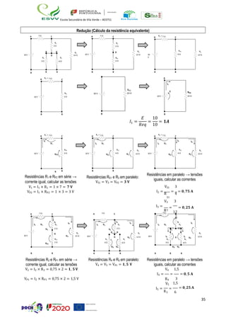 35
Escola Secundária de Vila Verde – 403751
A 7 C A 7  C A
R1 = 7  C
R2
2 
D D R3
R2
2 
D R3
RS1 R3
10V D
R4 R5
3  6 
12  10 V
RP1
2 
12  10
V
4  12 
B B B B B B B
A
R1 = 7  C
RP1
REQ
10 V 10 
A
I1
E REQ
10 V 3  10 V 10 
B B B B
𝐼1 =
𝐸
𝑅𝑒𝑞
=
10
10
= 𝟏𝑨
A
R1 = 7  C
I1
V1
A
R1 = 7  C
I1 V1
A
R1 = 7  C
I2 I3
I1 V1
10 V VP2
RP2
3  10 V VS1
RS1
4 
R3
V3 12  10 V VS1
RS1
4 
R3
V3 12 
B B
Resistências R1 e RP2 em série →
corrente igual, calcular as tensões
B B
Resistências RS1 e R3 em paralelo:
VS1 = V3 = VP2 = 𝟑 𝐕
B B
Resistências em paralelo → tensões
iguais, calcular as correntes
V1 = I1 × R1 = 1 × 7 = 𝟕 𝐕
VP2 = I1 × RP2 = 1 × 3 = 3 V
VS1 3
I2 =
R
=
4
= 𝟎,𝟕𝟓 𝐀
S1
V3 3
A 7  C A 7 C
I3 =
3
A 7
= = 𝟎, 𝟐𝟓 𝐀
12
C
I1 V1
I2 I3
R2 I1 V1
I2 I3
R2 I1 V1
I2 I3
R2
2  V2
2  V2
2 
10 V
D R3
V3 12  10V
D D
D
R3
V3 12  10V
D D
I4 D I5
V3
R3
12 
VP1
RP1
2 
R4 R5
3  6 
V4 V5
R4 R5
3  6 
V4 V5
B B
Resistências R2 e RP1 em série →
corrente igual, calcular as tensões
B B B
Resistências R4 e R5 em paralelo:
V4 = V5 = VP1 = 𝟏, 𝟓 𝐕
B B B
Resistências em paralelo → tensões
iguais, calcular as correntes
V2 = I2 × R2 = 0,75 × 2 = 𝟏, 𝟓 𝐕 V4 1,5
I4 = = = 𝟎,𝟓 𝐀
VP1 = I2 × RP1 = 0,75 × 2 = 1,5 V R4
V5
I5 = =
5
3
1,5
= 𝟎,𝟐𝟓 𝐀
6
Redução (Cálculo da resistência equivalente)
R
R
V2
 