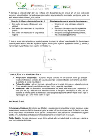 8
Escola Secundária de Vila Verde – 403751
A diferença de potencial sempre deve ser verificada entre dois pontos (ou dois corpos). Em um único ponto existe
somente o potencial elétrico. Na tabela abaixo se encontram algumas situações encontradas quando dois pontos são
verificados em relação à diferença de potencial.
Situações de diferença de potencial nula (V = 0) Situações de diferença de potencial diferente de zero
• Dois pontos são neutros (não possuem carga
elétrica)
• Dois pontos com mesmo valor de carga elétrica
positiva
• Dois pontos com mesmo valor de carga elétrica
negativa
• Um ponto com carga elétrica e o outro ponto
neutro
• Dois pontos com mesmo valor de carga elétrica,
mas um com carga negativa e o outro positiva;
• Dois pontos com cargas de mesma polaridade,
mas valores de carga diferentes
O sinal da tensão elétrica (positivo ou negativo) depende do referencial utilizado para observá-la. Na figura abaixo o
potencial positivo está no ponto a e o potencial negativo está no ponto b (tensão representada como Vab). Portanto, a
representação Vba significa que ela é negativa em relação à Vab.
+ a
= - Vba
- b
RIGIDEZ DIELÉTRICA
Os Isolantes ou Dielétricos são materiais que dificultam a passagem de corrente elétrica por eles. Isso ocorre porque
esses materiais apresentam Eletrões fortemente ligados ao núcleo, dificultando o aparecimento de Eletrões livres. Mas,
se um campo elétrico suficientemente alto for aplicado a esses materiais, será possível criar forças elétricas que gerem
Eletrões livres, facilitando a condução de corrente elétrica (material se transforma em um condutor).
Rigidez Dielétrica é o maior valor que um campo elétrico aplicado sobre um isolante pode ter, antes que o material se
torne um condutor de eletricidade.
UTILIZAÇÃO DA ELETRICIDADE ESTÁTICA
• Precipitadores eletrostáticos – a poeira é forçada a circular por um local com barras que eletrizam
negativamente as suas partículas. Em seguida passam por bandejas eletrizadas positivamente que atraem
as partículas de poeira, limpando o ar.
• Pintura eletrostática – a tinta é eletrizada e a superfície a ser pintada é eletrizada com polaridade contrária.
Ocorre a atração das partículas de tinta que aderem melhor à superfície a ser pintada.
• Impressora a laser – o laser eletriza um rolo exatamente nos pontos onde deve ocorrer a impressão e o
toner (tinta em pó) é eletrizado com polaridade contrária. O rolo passa pelo depósito de toner, atrai as
partículas de tinta nos pontos de impressão e passa pelo papel depositando o toner. Depois disso o papel é
aquecido para que o toner derreta a adira ao papel
Vab
 