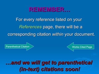 REMEMBER…
         For every reference listed on your
            References page, there will be a
 corresponding citation within your document.

Parenthetical Citation                Works Cited Page




…and we will get to parenthetical
    (in-text) citations soon!
 
