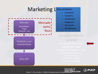 Marketing Lateral
Kotler, P. y Trías de Bes, F. (2004). Marketing Lateral. Madrid: Pearson
Mercado
Necesidades
Target
Situación / uso
Producto y sus
características
Otras 3Ps
Mercado
como
foco
Desplazamiento
Lateral:
Cambio de Necesidad
Cambio de Target
Cambio de Situación / uso
Cambio de momento
Cambio de lugar
Cambio de ocasión
Cambio de actividad
…
Para cambiarlo:
– Sustituirlo
– Invertirlo
– Combinarlo
– Exagerarlo
– Eliminarlo
– Reordenarlo.
 