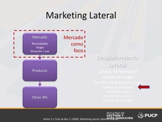 Marketing Lateral
Kotler, P. y Trías de Bes, F. (2004). Marketing Lateral. Madrid: Pearson
Mercado
Necesidades
Target
Situación / uso
Producto
Otras 3Ps
Mercado
como
foco
Desplazamiento
Lateral:
Cambio de Necesidad
Cambio de Target
Cambio de Situación / uso
Cambio de momento
Cambio de lugar
Cambio de ocasión
Cambio de actividad
…
 