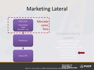 Marketing Lateral
Kotler, P. y Trías de Bes, F. (2004). Marketing Lateral. Madrid: Pearson
Mercado
Necesidades
Target
Situación / uso
Producto
Otras 3Ps
Mercado
como
foco
Desplazamiento
Lateral:
Cambio de Necesidad
Cambio de Target
Cambio de Situación / uso
Cambio de momento
Cambio de lugar
Cambio de ocasión
Cambio de actividad
…
 