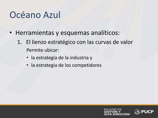 • Herramientas y esquemas analíticos:
1. El lienzo estratégico con las curvas de valor
Permite ubicar:
• la estrategia de la industria y
• la estrategia de los competidores
Océano Azul
 