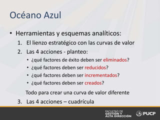 • Herramientas y esquemas analíticos:
1. El lienzo estratégico con las curvas de valor
2. Las 4 acciones - planteo:
• ¿qué factores de éxito deben ser eliminados?
• ¿qué factores deben ser reducidos?
• ¿qué factores deben ser incrementados?
• ¿qué factores deben ser creados?
Todo para crear una curva de valor diferente
3. Las 4 acciones – cuadrícula
Océano Azul
 