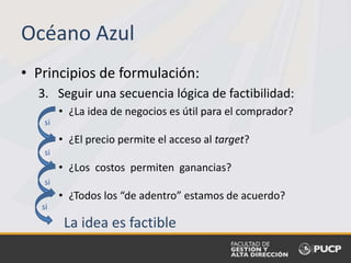 • Principios de formulación:
3. Seguir una secuencia lógica de factibilidad:
• ¿La idea de negocios es útil para el comprador?
• ¿El precio permite el acceso al target?
• ¿Los costos permiten ganancias?
• ¿Todos los “de adentro” estamos de acuerdo?
Océano Azul
si
si
si
si
La idea es factible
 