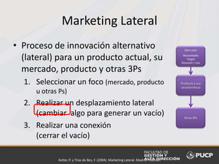 • Proceso de innovación alternativo
(lateral) para un producto actual, su
mercado, producto y otras 3Ps
1. Seleccionar un foco (mercado, producto
u otras Ps)
2. Realizar un desplazamiento lateral
(cambiar algo para generar un vacío)
3. Realizar una conexión
(cerrar el vacío)
Marketing Lateral
Kotler, P. y Trías de Bes, F. (2004). Marketing Lateral. Madrid: Pearson
Mercado
Necesidades
Target
Situación / Uso
Producto y sus
características
Otras 3Ps
 