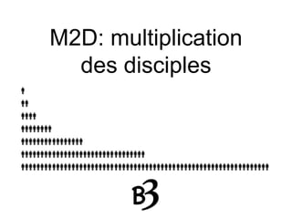 M2D: multiplication
des disciples
 