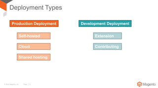 © 2016 Magento, Inc. Page | 5
Deployment Types
Extension
Contributing
Self-hosted
Cloud
Shared hosting
Development DeploymentProduction Deployment
 