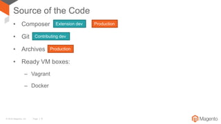 © 2016 Magento, Inc. Page | 6
Source of the Code
• Composer
• Git
• Archives
• Ready VM boxes:
– Vagrant
– Docker
Contributing dev
Extension dev Production
Production
 