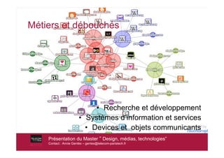 Métiers et débouchés




                             • Recherche et développement
                        • Systèmes d’information et services
                          • Devices et objets communicants
    Présentation du Master ! Design, médias, technologies”
    Contact : Annie Gentès – gentes@telecom-paristech.fr
 