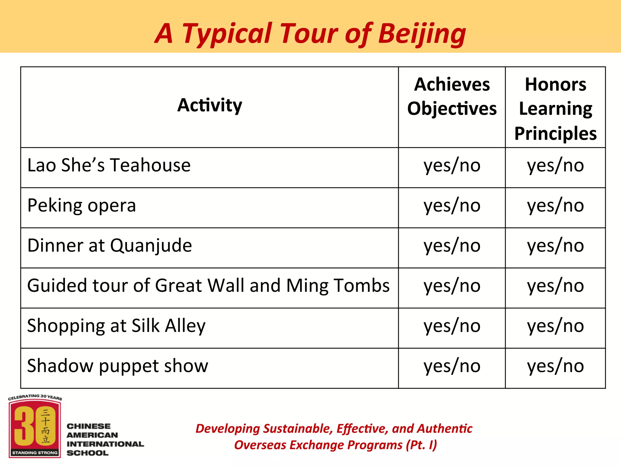  
                        A	
  Typical	
  Tour	
  of	
  Beijing	
  	
  
                                  	
                                          Achieves	
   Honors	
  
  	
                        Ac:vity	
                                         Objec:ves	
   Learning	
  
                                                                                            Principles	
  
  	
  
Lao	
  She’s	
  Teahouse	
                                                       yes/no	
       yes/no	
  
Peking	
  opera	
                                                                yes/no	
       yes/no	
  
Dinner	
  at	
  Quanjude	
                                                       yes/no	
       yes/no	
  
Guided	
  tour	
  of	
  Great	
  Wall	
  and	
  Ming	
  Tombs	
                  yes/no	
       yes/no	
  
Shopping	
  at	
  Silk	
  Alley	
                                                yes/no	
       yes/no	
  
Shadow	
  puppet	
  show	
                                                       yes/no	
       yes/no	
  

                                Developing	
  Sustainable,	
  Eﬀec5ve,	
  and	
  Authen5c	
  
                                     	
  Overseas	
  Exchange	
  Programs	
  (Pt.	
  I)	
  
                                                              	
  
 