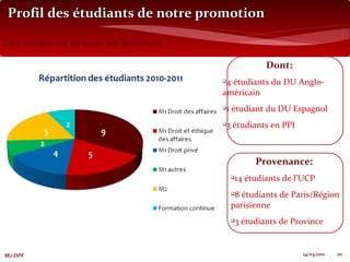 Profil des étudiants de notre promotion <ul><li>Des étudiants de tous les horizons </li></ul>14/03/2011 M2 DPF <ul><li>Don...
