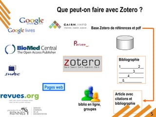 5
Que peut-on faire avec Zotero ?
Pages web
biblio en ligne,
groupes
Base Zotero de références et pdf
Bibliographie
1__________2__
________3_____
_____4________
__5__________
Bibliographie
1__________2__
________3_____
_____4________
__5__________
Article avec
citations et
bibliographie
 