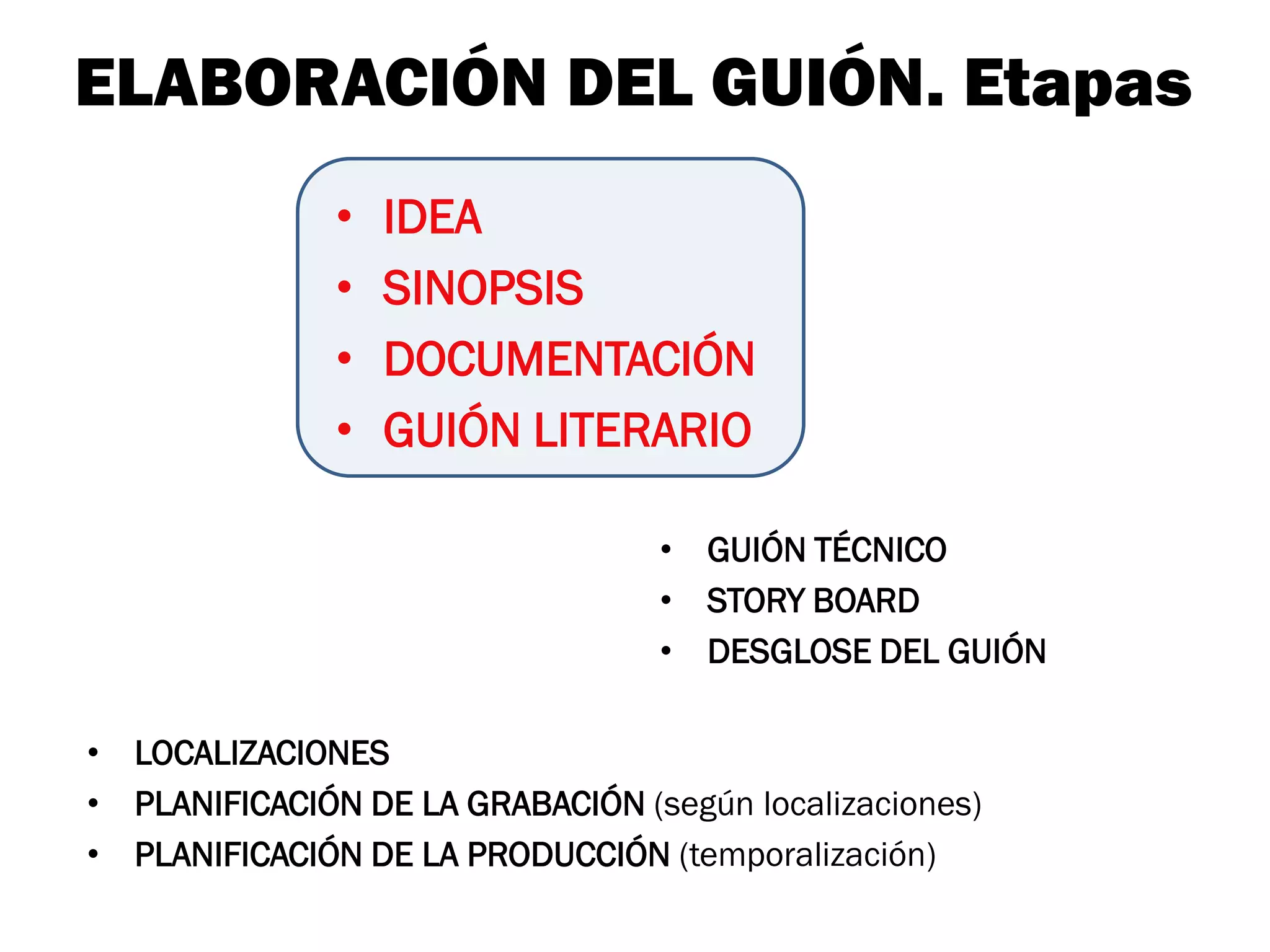 ELABORACIÓN DEL GUIÓN. Etapas
               •   IDEA
               •   SINOPSIS
               •   DOCUMENTACIÓN
               •   GUIÓN LITERARIO

                                  • GUIÓN TÉCNICO
                                  • STORY BOARD
                                  • DESGLOSE DEL GUIÓN

• LOCALIZACIONES
• PLANIFICACIÓN DE LA GRABACIÓN (según localizaciones)
• PLANIFICACIÓN DE LA PRODUCCIÓN (temporalización)
 