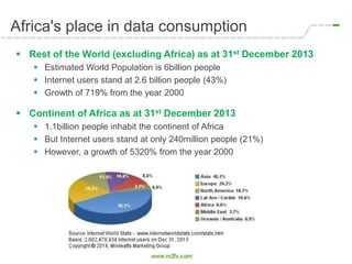 Africa's place in data consumption
 Rest of the World (excluding Africa) as at 31st December 2013
 Estimated World Population is 6billion people
 Internet users stand at 2.6 billion people (43%)
 Growth of 719% from the year 2000
 Continent of Africa as at 31st December 2013
 1.1billion people inhabit the continent of Africa
 But Internet users stand at only 240million people (21%)
 However, a growth of 5320% from the year 2000
 