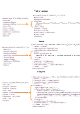 Valeurs codées




    Notes




   Subjects
 