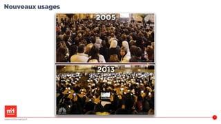 Nouveaux usages
10
www.m2iformation.fr
 