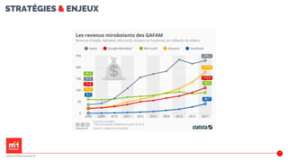 STRATÉGIES & ENJEUX
16
www.m2iformation.fr
 