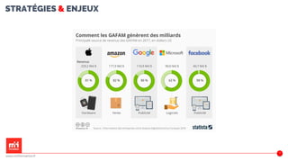 STRATÉGIES & ENJEUX
17
www.m2iformation.fr
 