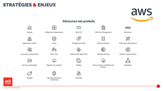 STRATÉGIES & ENJEUX
26
www.m2iformation.fr
 