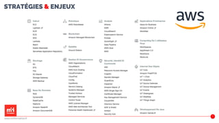 STRATÉGIES & ENJEUX
27
www.m2iformation.fr
 