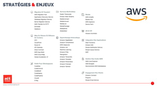 STRATÉGIES & ENJEUX
28
www.m2iformation.fr
 