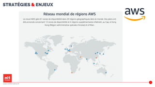STRATÉGIES & ENJEUX
29
www.m2iformation.fr
 