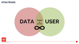 STRATÉGIES
DATA USERProduit
ou
service
∞
38
www.m2iformation.fr
 