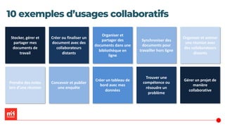 10 exemples d’usages collaboratifs
Gérer un projet de
manière
collaborative
Trouver une
compétence ou
résoudre un
problème
Créer un tableau de
bord avec mes
données
Concevoir et publier
une enquête
Prendre des notes
lors d’une réunion
Organiser et animer
une réunion avec
des collaborateurs
distants
Synchroniser des
documents pour
travailler hors ligne
Organiser et
partager des
documents dans une
bibliothèque en
ligne
Créer ou finaliser un
document avec des
collaborateurs
distants
Stocker, gérer et
partager mes
documents de
travail
 