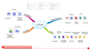 Séduit 15% des entreprises du CAC 40 58
 
