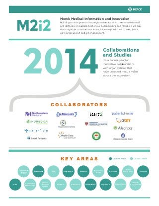 Merck Medical Information and Innovation
Building an ecosystem of strategic collaborations to enhance health IT
and data-driven capabilities for our collaborators and Merck so we can
work together to advance science, improve public health and clinical
care, and support patient engagement.

2014

Collaborations
and Studies
It’s a banner year for
innovative collaborations
with organizations that
have unlocked mutual value
across the ecosystem.

C O L L A B O R ATO R S

KEY AREAS
Personalized
Delivery
of Care

HPV

Osteoporosis

Comparative
Effectiveness

Clinical
Decision
Support

EMR

Alzheimer's

Health IT

Diabetes

Adherence

Disease Areas

Population
Health

Cardiovascular

Oncology

Hepatitis C

Content Areas

Global
Data Access

Patient Voice

Insomnia

Patient
Engagement

 