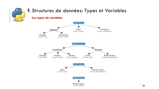 4. Structures de données: Types et Variables
21
Les types de variables
 